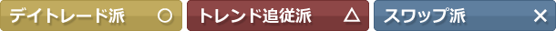 デイトレード派 ○ トレンド追従派 △ スワップ派 ×