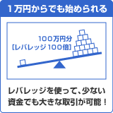 1万円からでも始められる レバレッジを使って、少ない 資金でも大きな取引が可能!