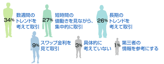 FXɎgގp