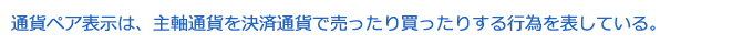 ʉ݃yA\́A厲ʉ݂ϒʉ݂Ŕ蔃肷sׂ\ĂB