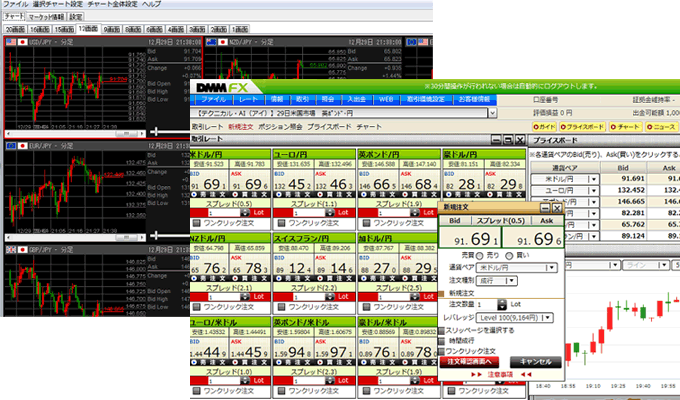 DMM FX